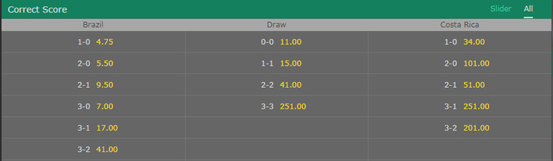 Hướng dẫn cách chơi kèo Correct Score