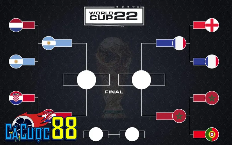 Định nghĩa rõ ràng: Vòng tứ kết là gì trong bóng đá?